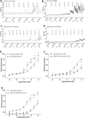 Therapeutic Effects of Berberine Hydrochloride on Stress-Induced Diarrhea-Predominant Irritable Bowel Syndrome Rats by Inhibiting Neurotransmission in Colonic Smooth Muscle